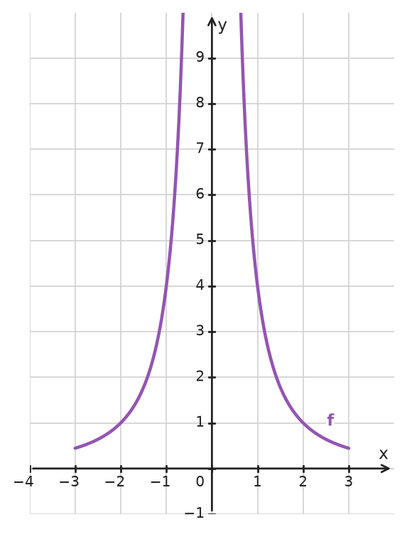 Figure for problem 533546
