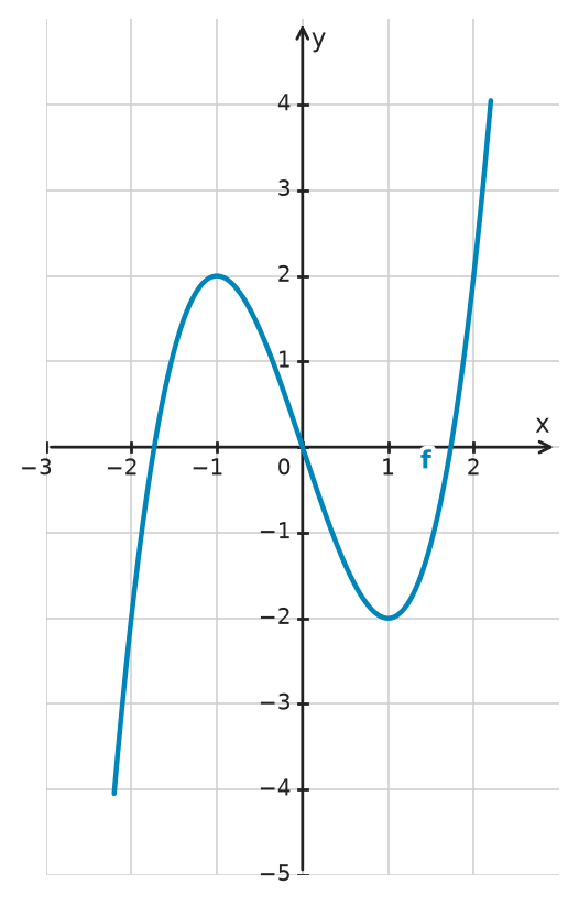 Figure for problem 533547
