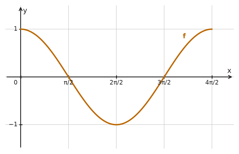 Figure for problem 533548