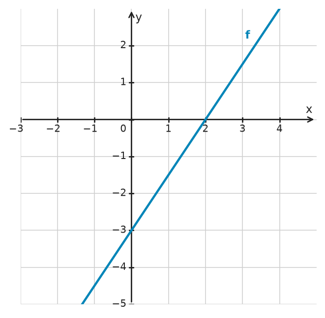 Figure for problem 533549