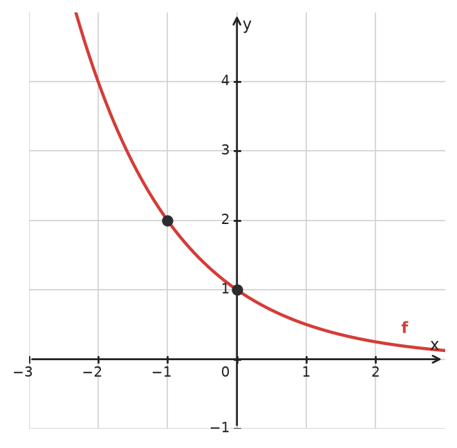 Figure for problem 533550