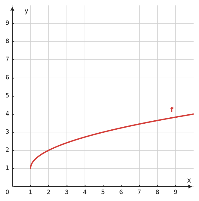 Figure for problem 533558