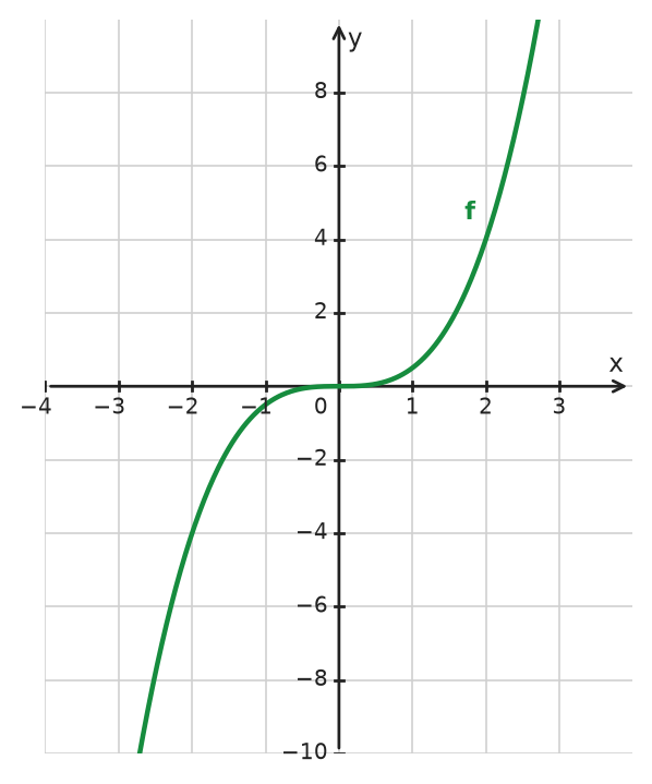 Figure for problem 533560