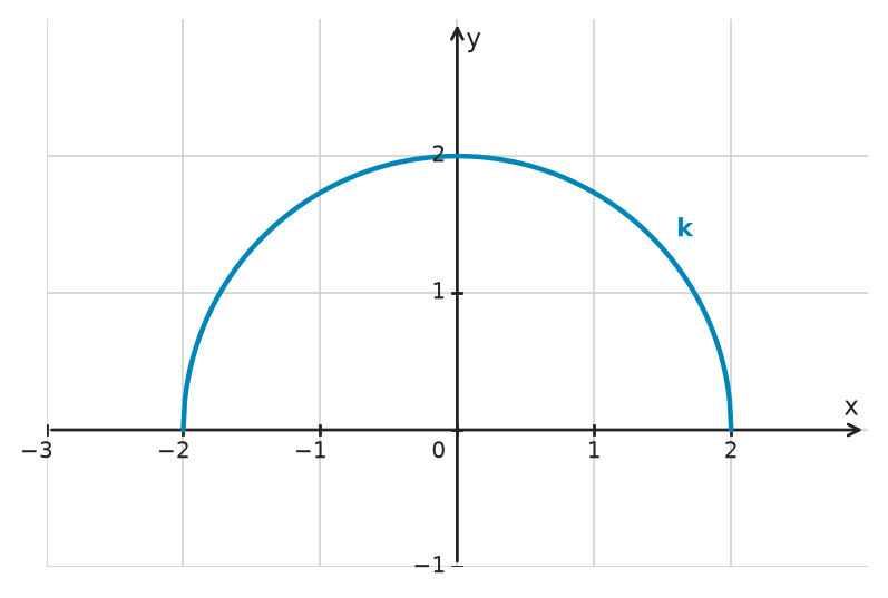 Figure for problem 533565