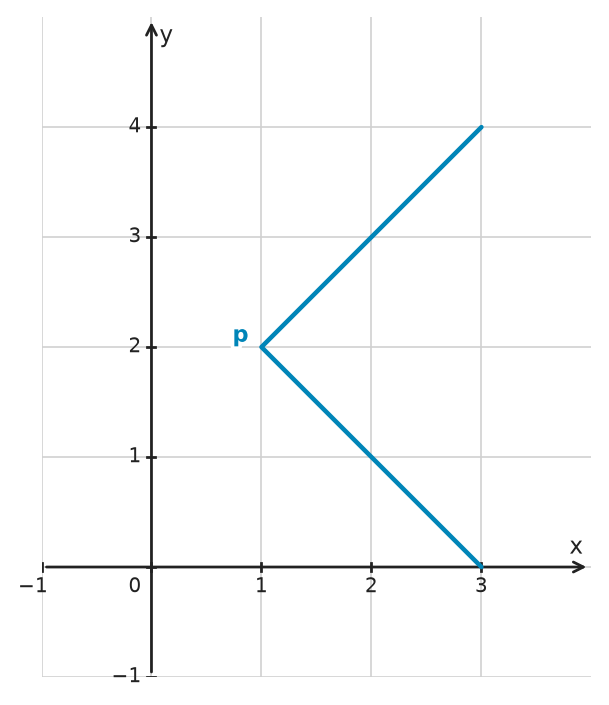 Figure for problem 533566