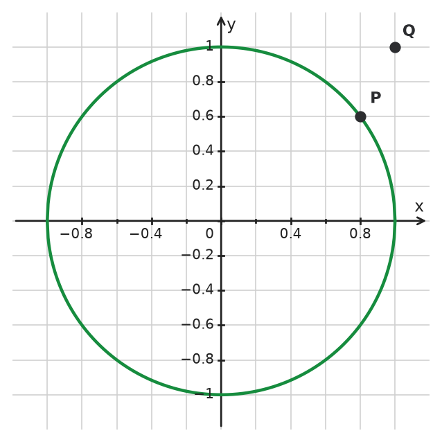 Figure for problem 533570