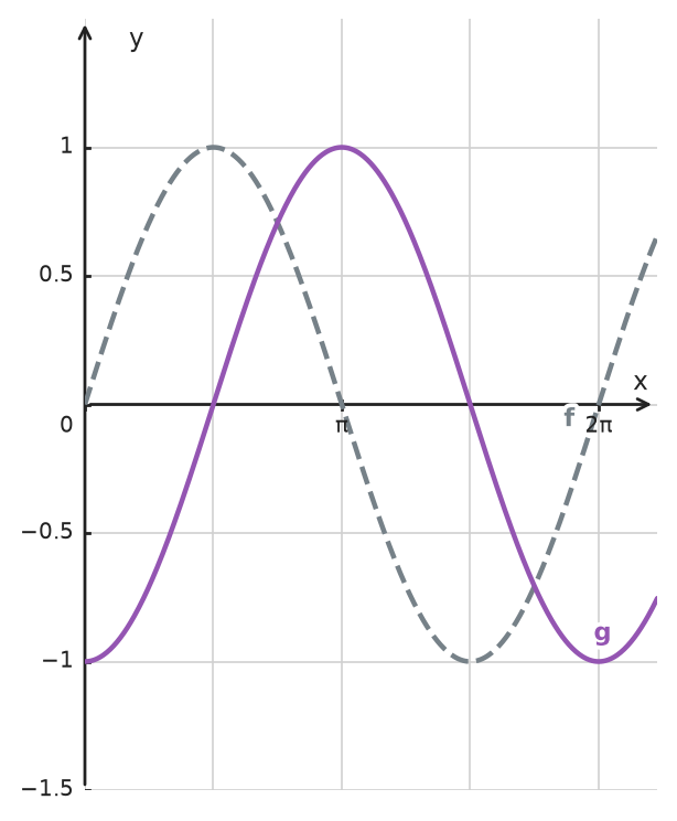 Figure for problem 533576
