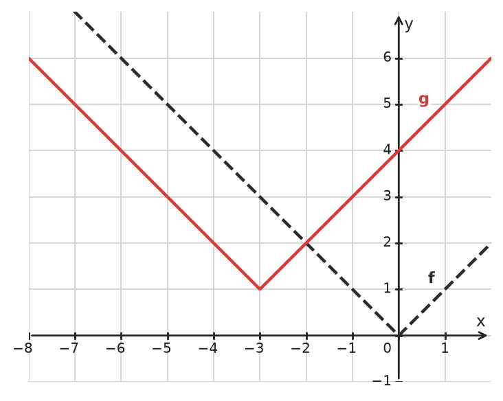 Figure for problem 533578