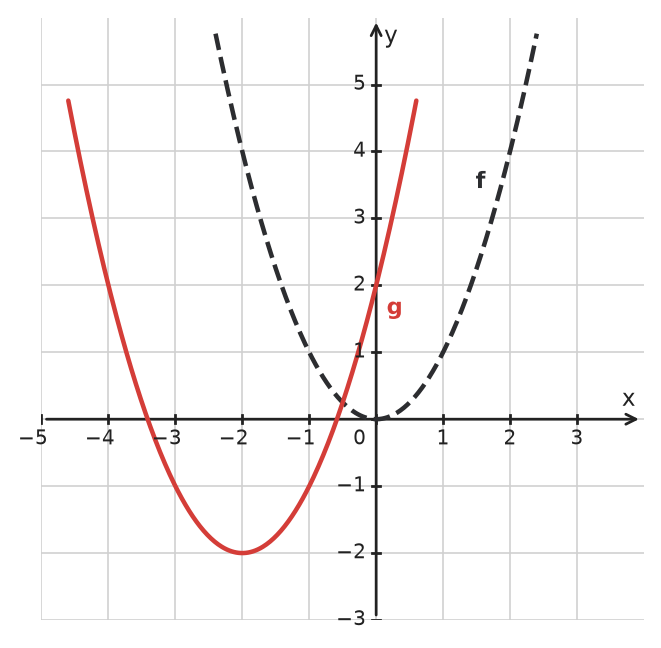 Figure for problem 533580