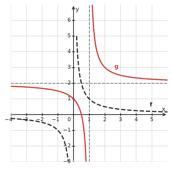 Figure for problem 533581