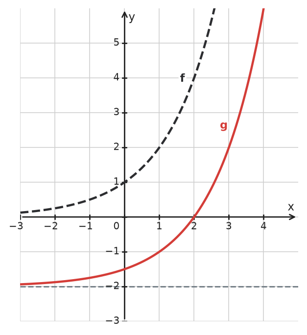 Figure for problem 533582