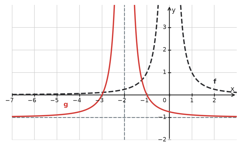 Figure for problem 533583