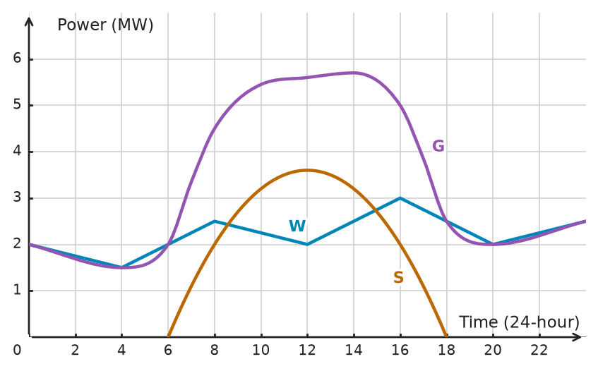 Figure for problem 533585