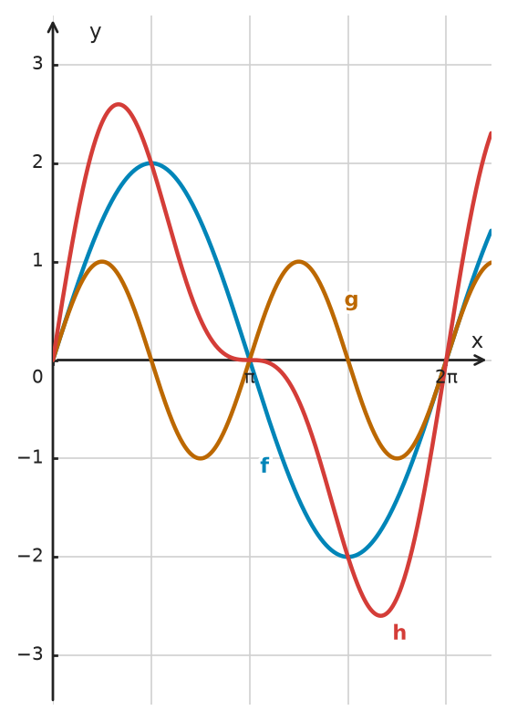 Figure for problem 533586