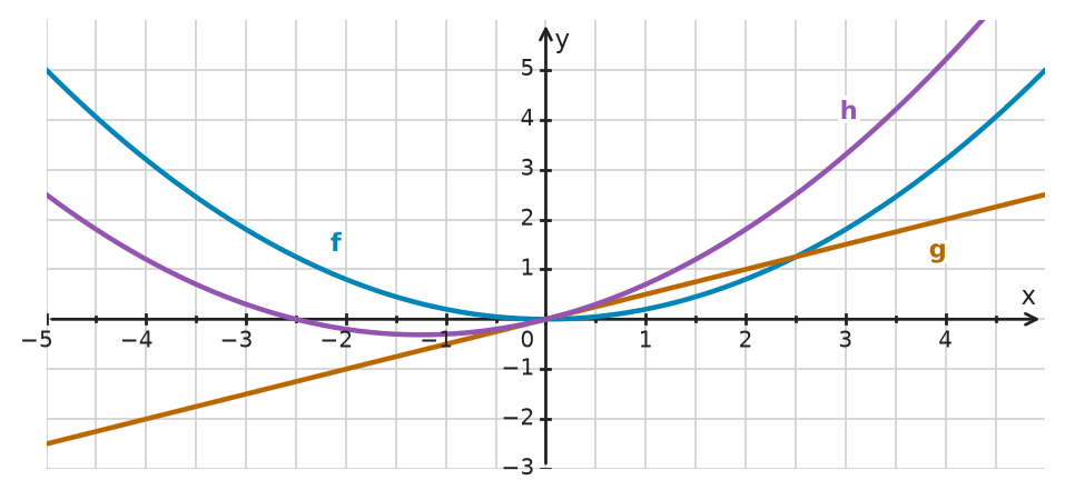 Figure for problem 533588