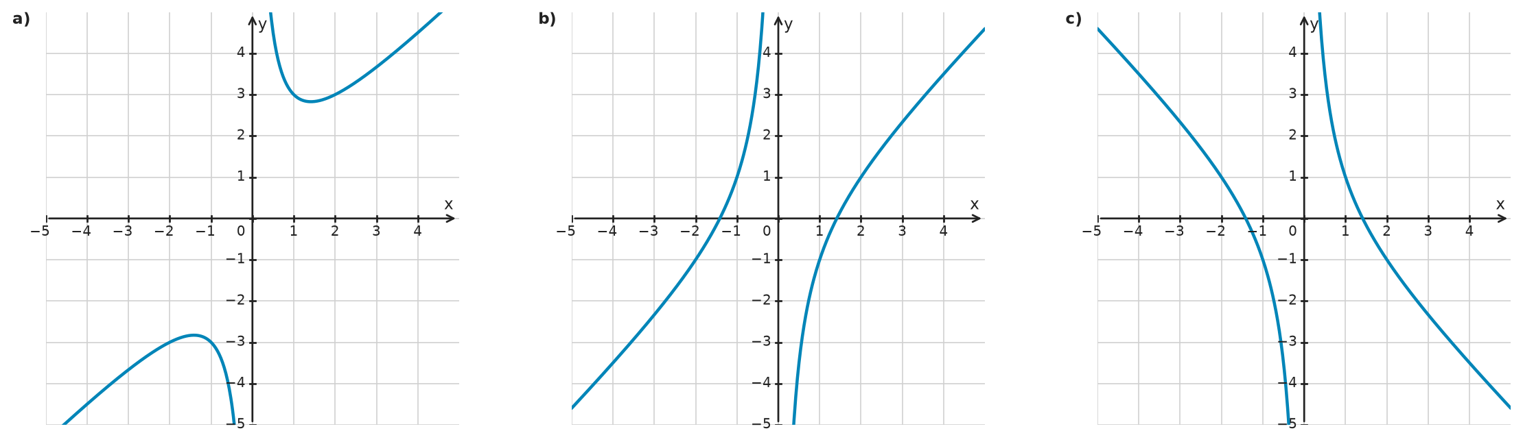 Figure for problem 533590
