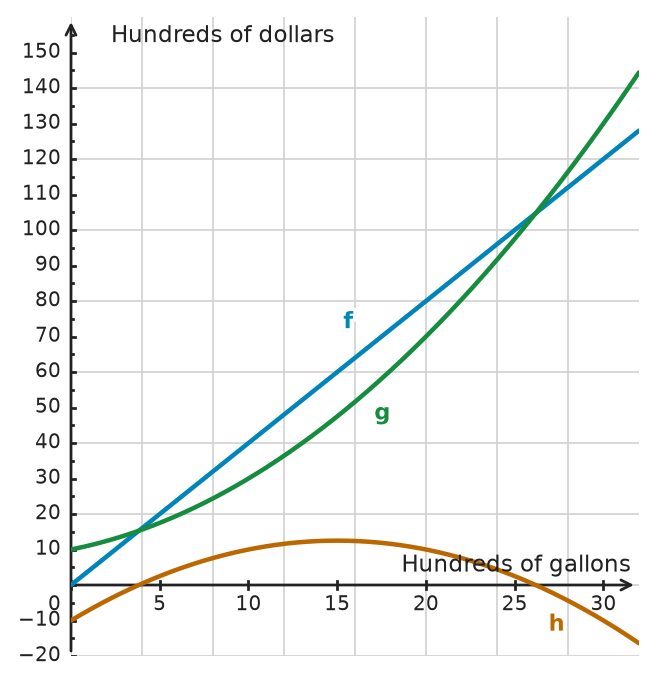 Figure for problem 533591
