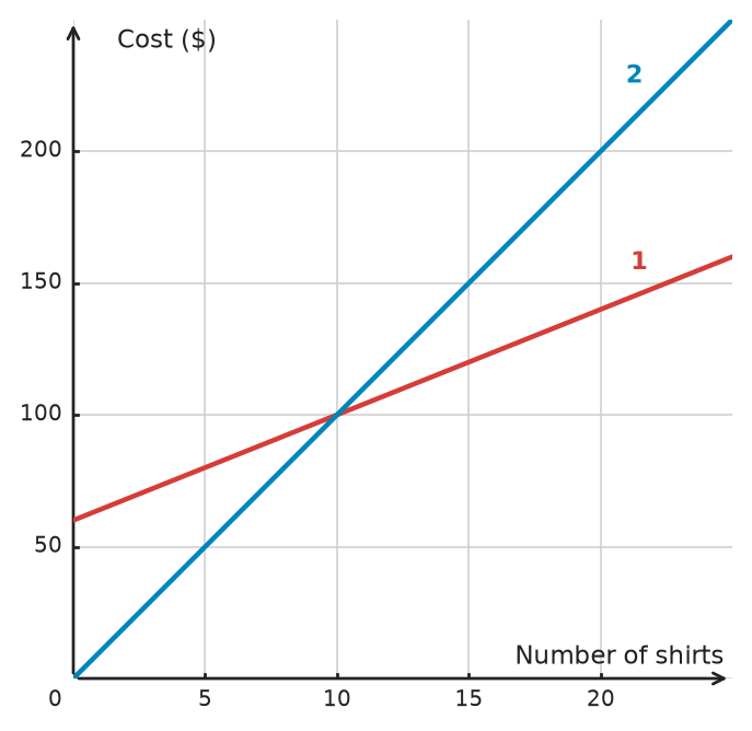 Figure for problem 533592