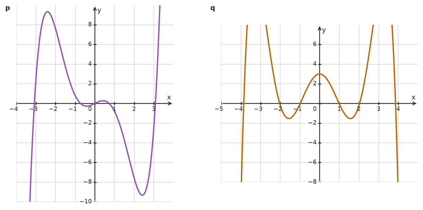 Figure for problem 533593