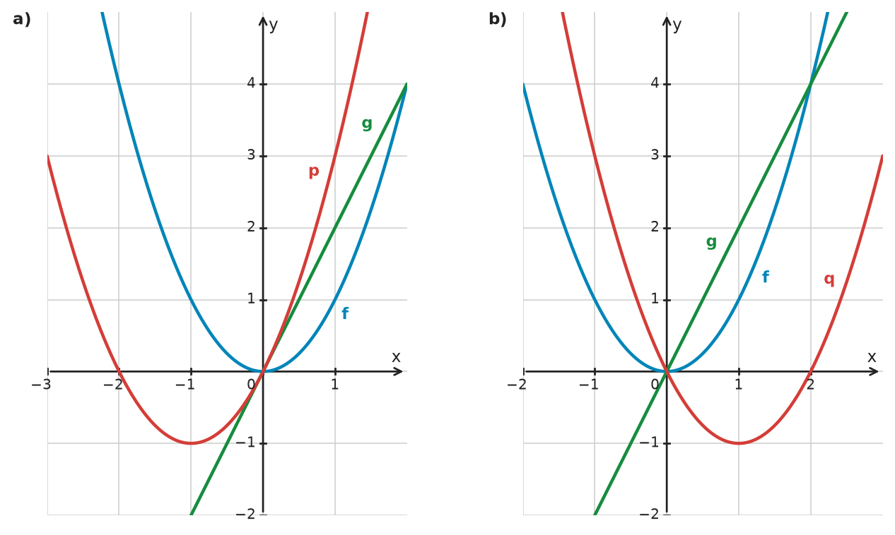 Figure for problem 533594
