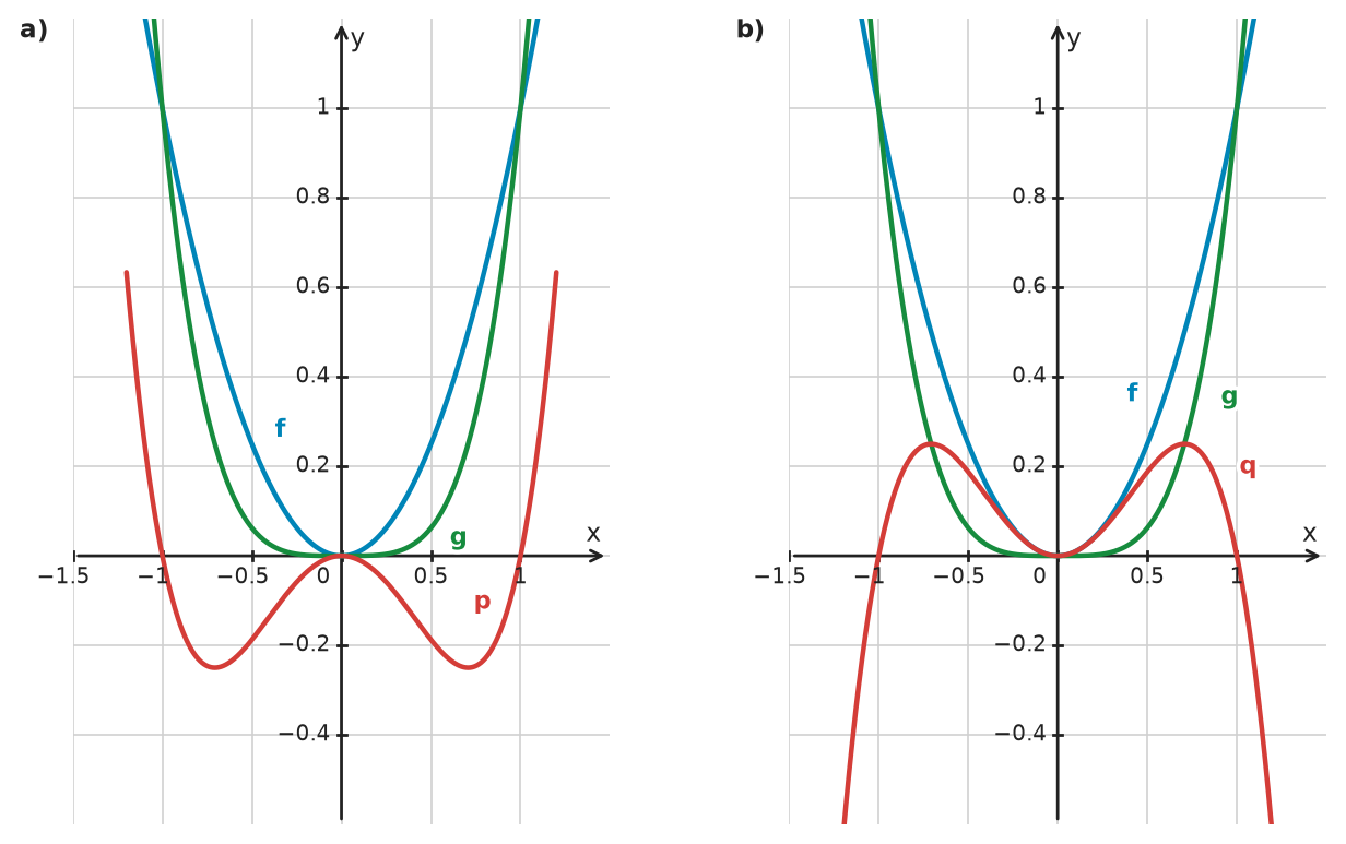 Figure for problem 533595