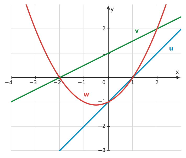 Figure for problem 533596