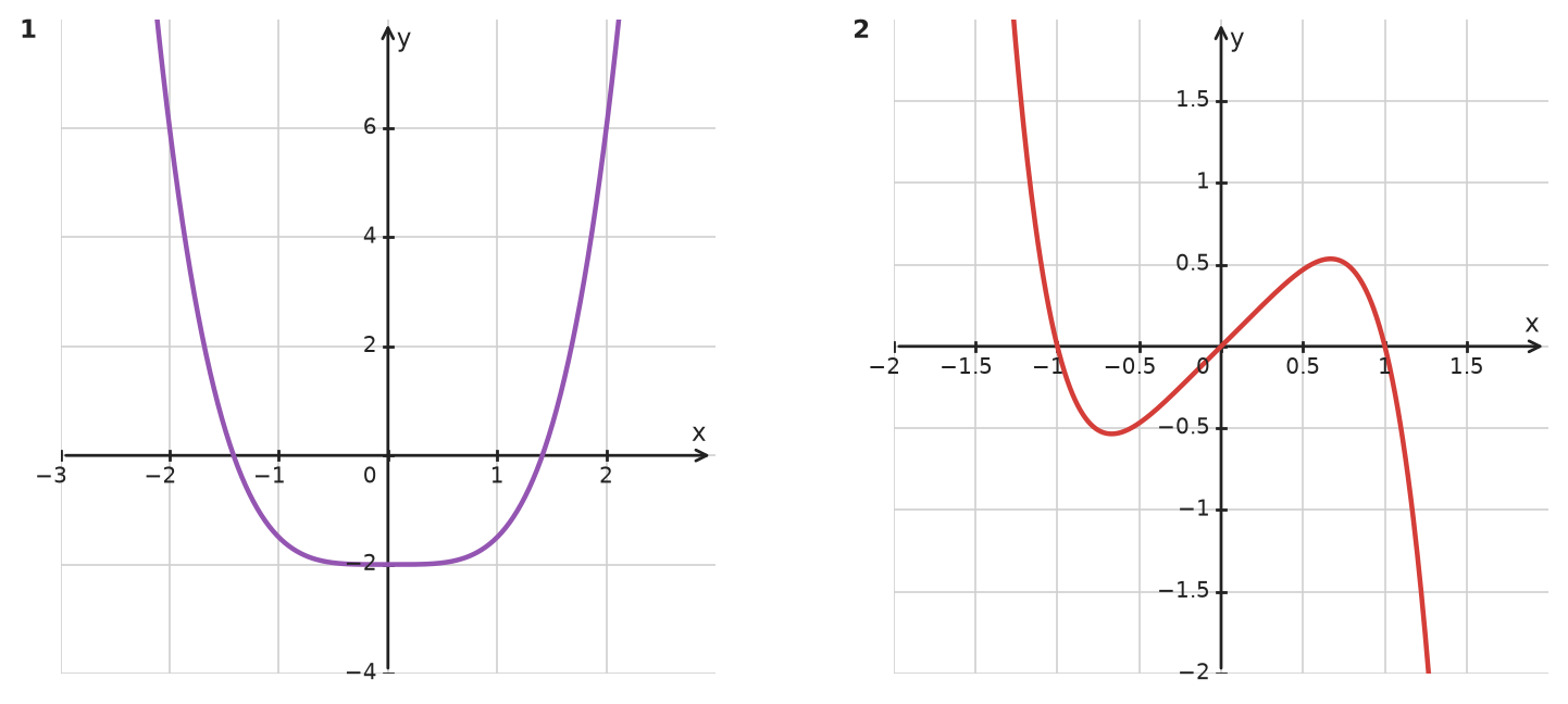 Figure for problem 533601