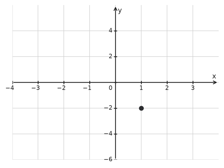 Figure for problem 533602
