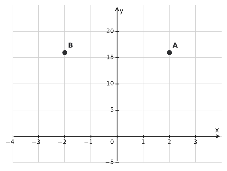 Figure for problem 533603