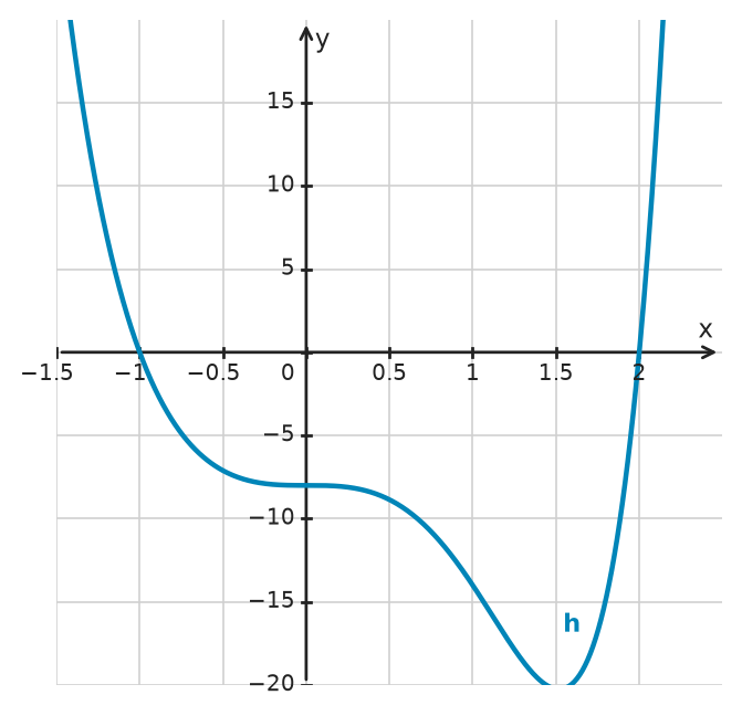 Figure for problem 533608