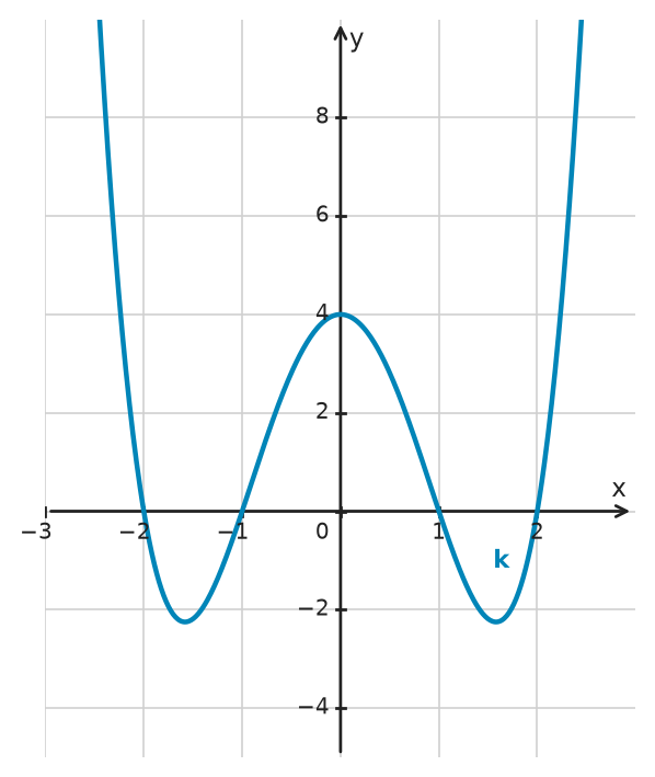 Figure for problem 533609