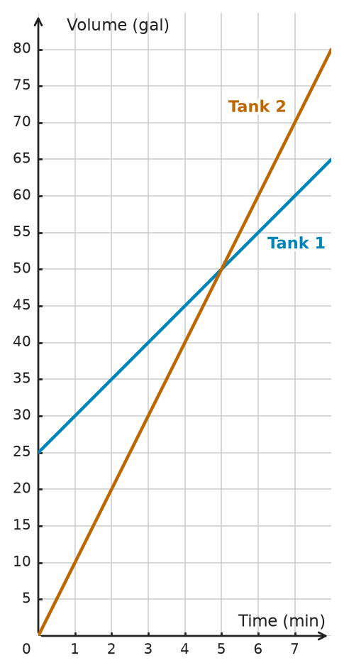 Figure for problem 533613