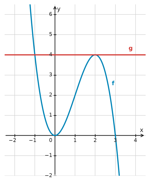 Figure for problem 533614