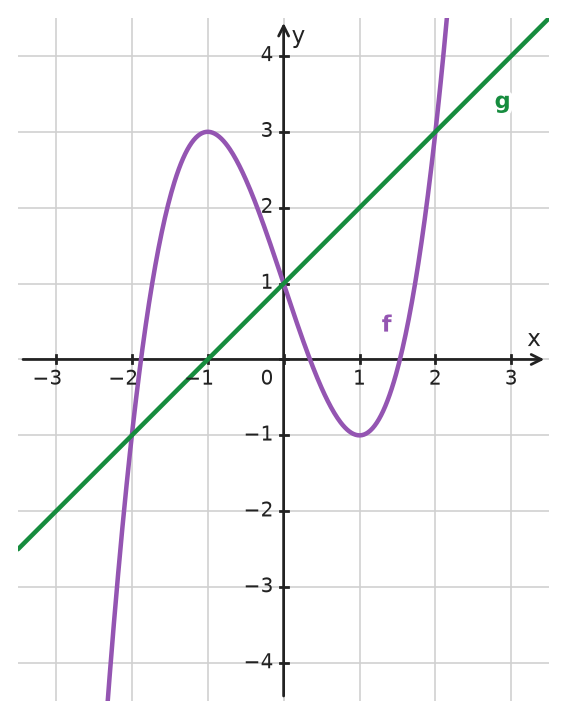 Figure for problem 533615