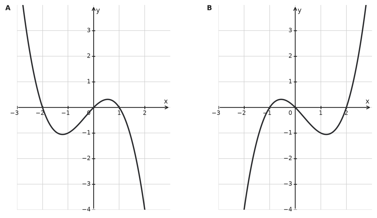 Figure for problem 533616