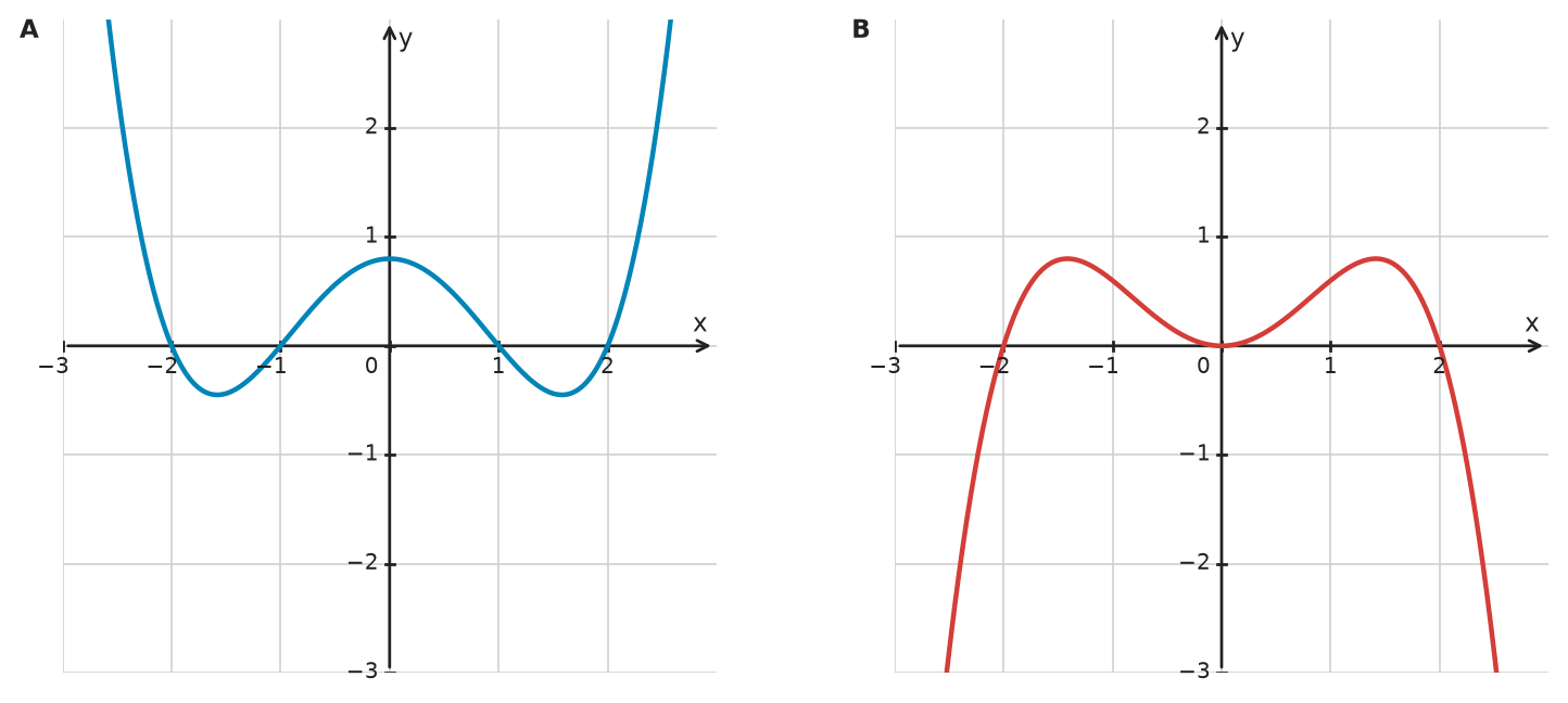 Figure for problem 533617