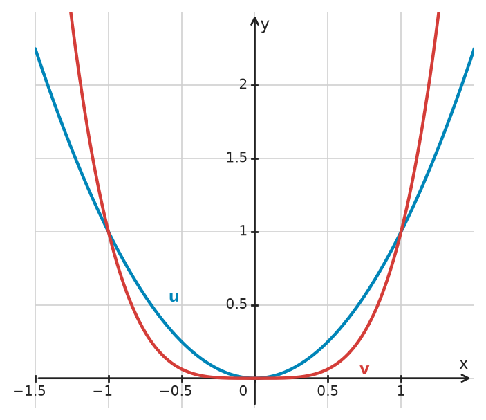 Figure for problem 533618