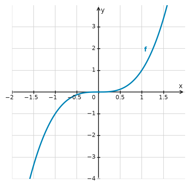 Figure for problem 533619