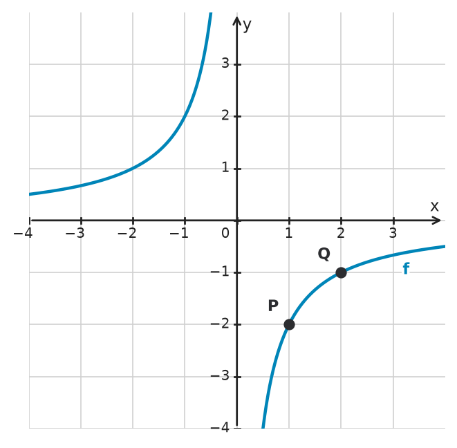 Figure for problem 533621