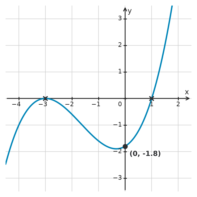 Figure for problem 533622