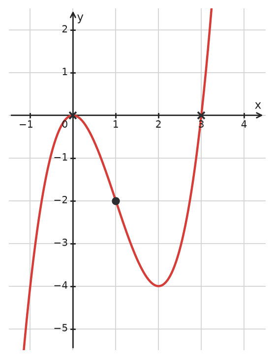 Figure for problem 533623