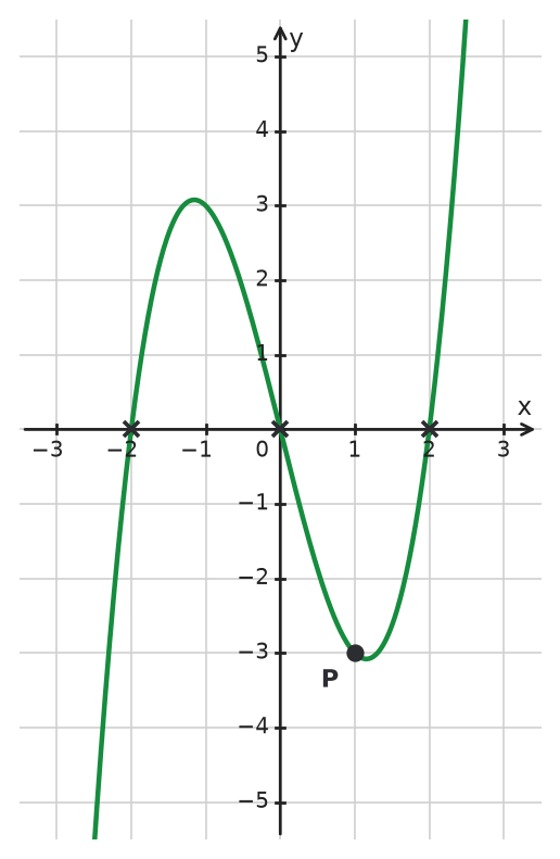Figure for problem 533624