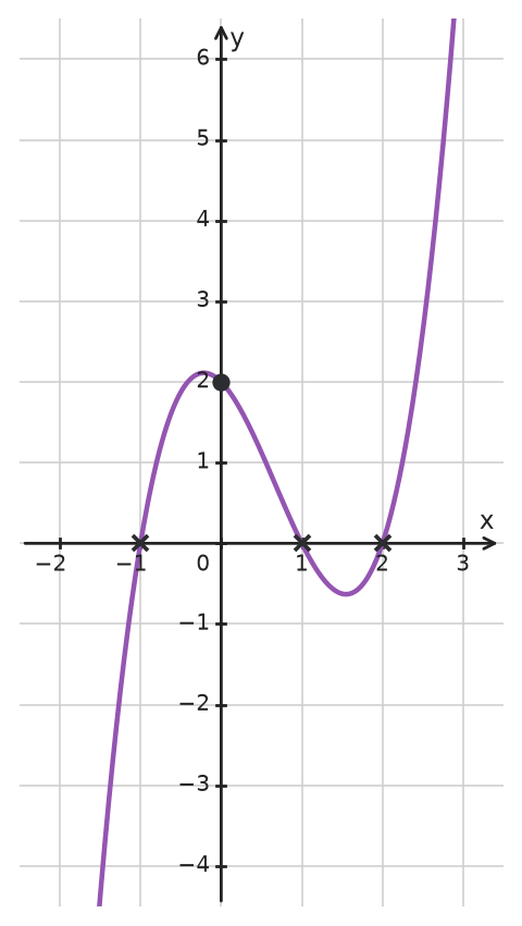 Figure for problem 533625