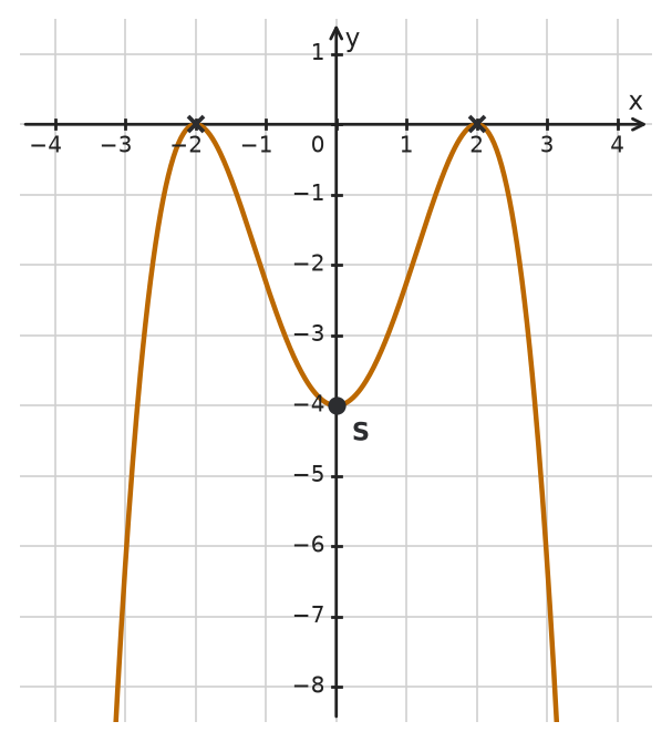 Figure for problem 533626
