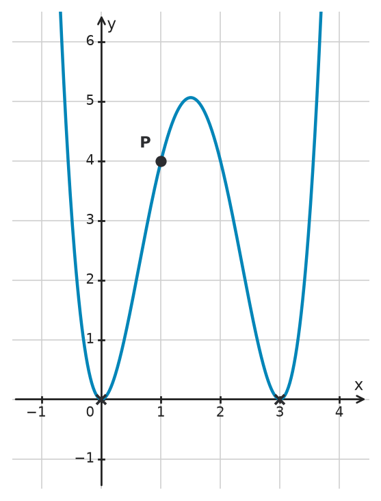 Figure for problem 533627