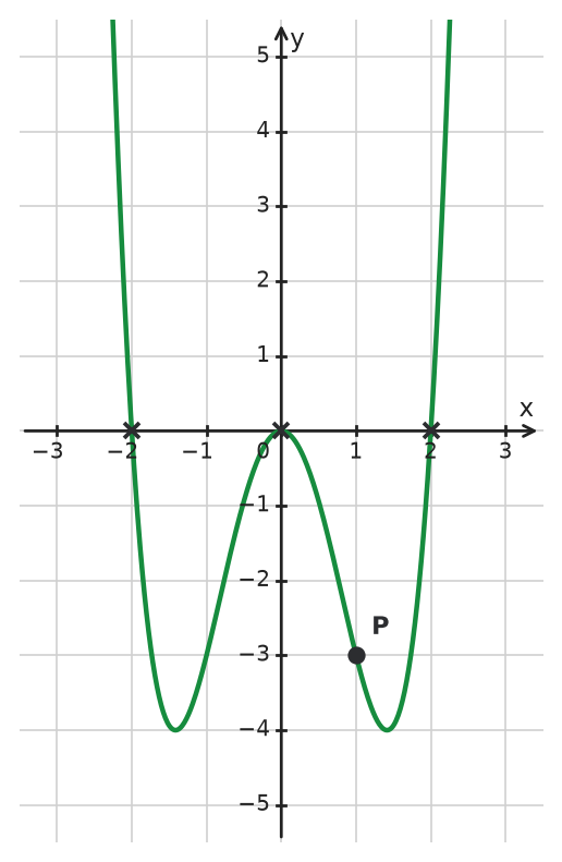 Figure for problem 533628
