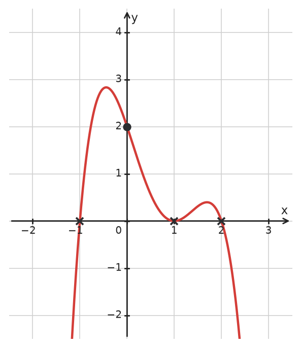 Figure for problem 533629