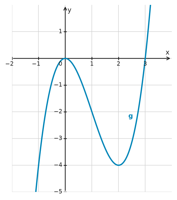 Figure for problem 533632