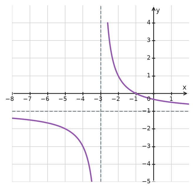 Figure for problem 533636