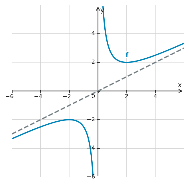 Figure for problem 533639
